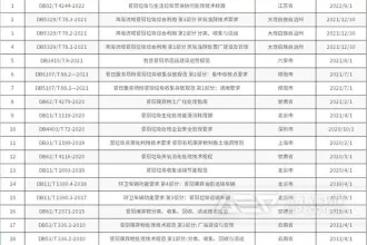 厨余垃圾/餐厨垃圾标准汇总