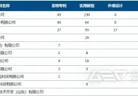 废旧纺织物处理技术和市场前景分析