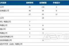 废旧纺织物处理技术和市场前景分析