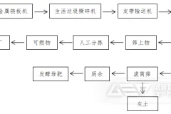 洁普：为河南宜居宜业和美乡村建设提供有力支撑