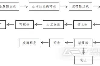 洁普：为河南宜居宜业和美乡村建设提供有力支撑