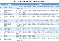 废弃电器电子产品回收：把握时代机遇，抢占黄金风口