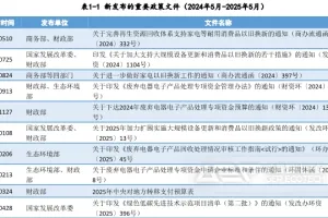 废弃电器电子产品回收：把握时代机遇，抢占黄金风口