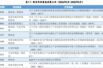 废弃电器电子产品回收：把握时代机遇，抢占黄金风口