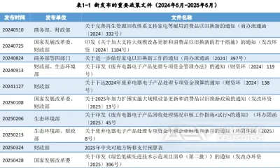 废弃电器电子产品回收:把握时代机遇,抢占黄金风口