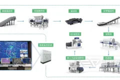 洁普智能环保-水泥窑替代燃料（SRF/RDF）制备系统介绍
