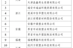 2025年度符合废纸、废塑料、废旧轮胎综合利用行业规范条件企业名单公示