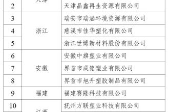 2025年度符合废纸、废塑料、废旧轮胎综合利用行业规范条件企业名单公示