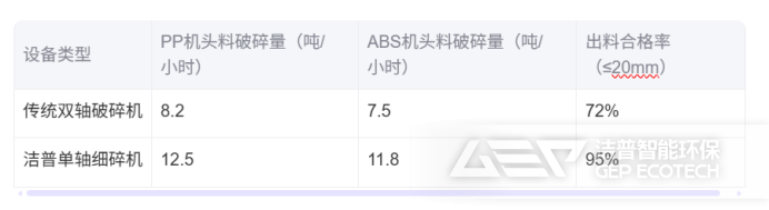 破碎效率对比图