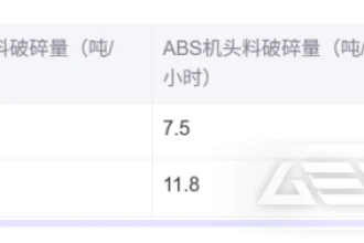 特种细碎机：ABS塑料机头料处置的克星