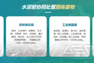 水泥窑可以协同处置固废吗？一站式预处理固废方案解析