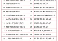 2022中国环境企业50强出炉，看看你家企业上榜没？