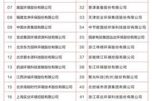 2022中国环境企业50强出炉，看看你家企业上榜没？