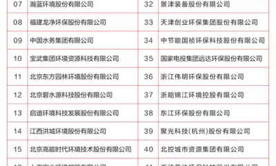 2022中国环境企业50强出炉，看看你家企业上榜没？
