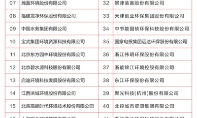 2022中国环境企业50强出炉,看看你家企业上榜没?