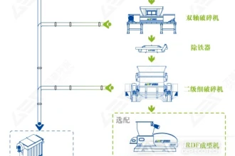 电厂、生物质制甲醇专用稻草撕碎机,出料10-100mm,带试机视频