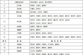 生态环境部：《关于发布“十四五”时期“无废城市”建设名单的通知》