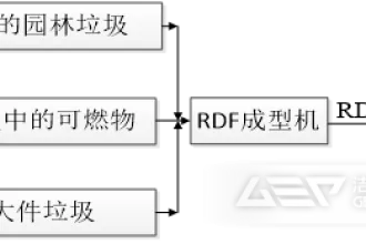 该如何规划建设生活垃圾资源化分拣中心?