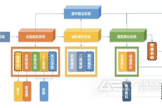 建筑垃圾怎么分类和处理？