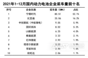 汽车动力电池是怎样回收利用的？