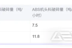 特种细碎机：ABS塑料机头料处置的克星