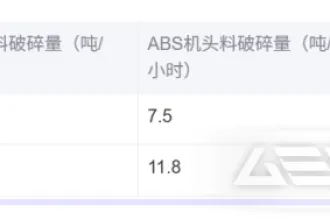 特种细碎机：ABS塑料机头料处置的克星