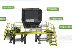 双轴剪切式撕碎机的知识