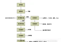 洁普环保生活垃圾可回收物分拣生产线介绍