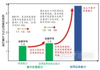 生态环境部就全国医疗废物产生与处置有关情况答记者问