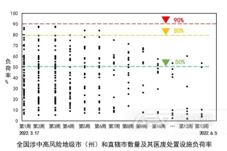 生态环境部就全国医疗废物产生与处置有关情况答记者问