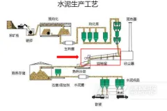 废旧轮胎资源化利用方式介绍