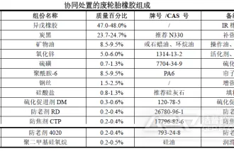 废旧轮胎替代燃煤作为燃料在水泥窑中的应用分析