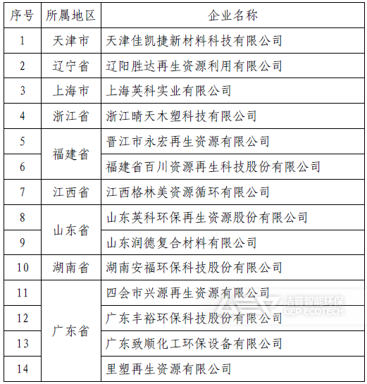 符合《废塑料综合利用行业规范条件》企业名单