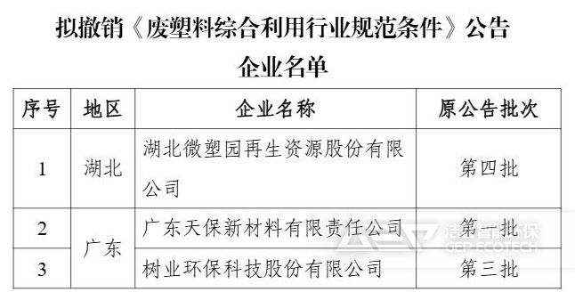 拟撤销《废塑料综合利用行业规范条件》企业名单