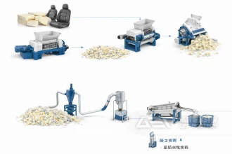 从汽车座椅软质聚氨酯泡沫中获取PU粉末的粉碎设备方案力荐