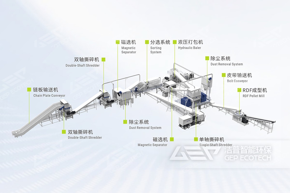 工业垃圾资源化方案