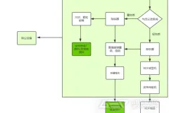 二级破碎大件垃圾资源化处置系统