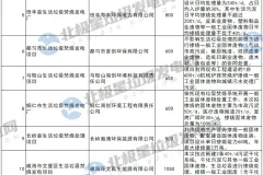 解锁垃圾焚烧发电厂的“全食”菜单