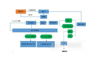 信阳市建筑装修垃圾处理方案