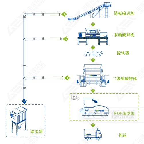 生物质秸秆处置工艺流程