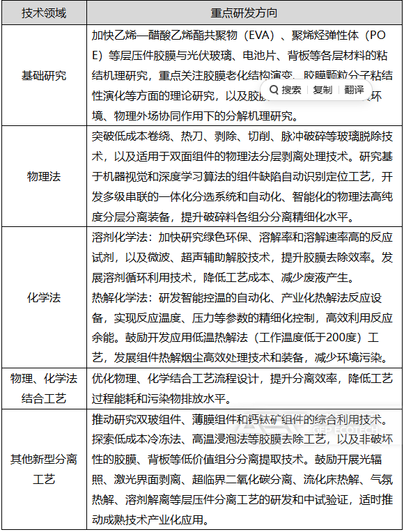 高效分离工艺重点研发方向