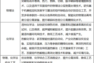 六部门定调光伏回收：万亿赛道启幕，你准备好了吗？