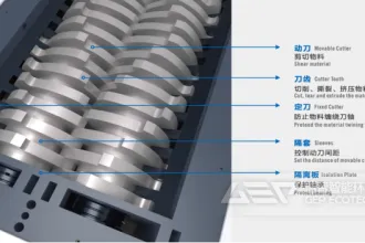 双轴剪切式撕碎机的知识