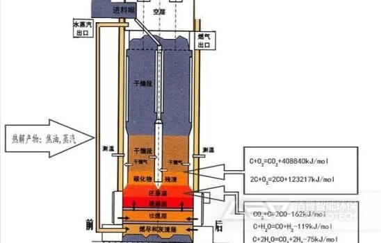 生活垃圾热解原理及工艺流程