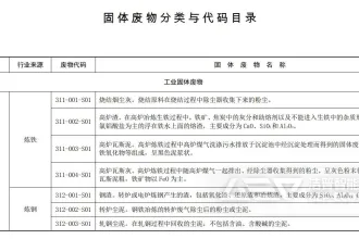 生态环境部发布《固体废物分类与代码目录》