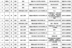 福建省级“无废城市”建设（固体废物综合治理）专家库名单