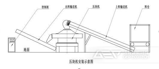 压块机组安装示意图