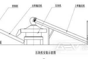 固废压块机组的操作