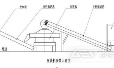 固废压块机组的操作