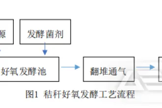 撕碎机在秸秆发酵有机肥工艺中的应用